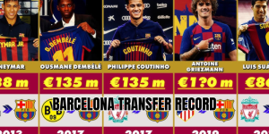 barcelona transfer record