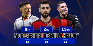 most assists in sevilla history